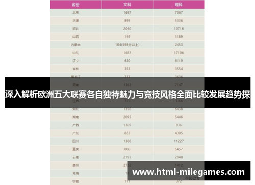 深入解析欧洲五大联赛各自独特魅力与竞技风格全面比较发展趋势探